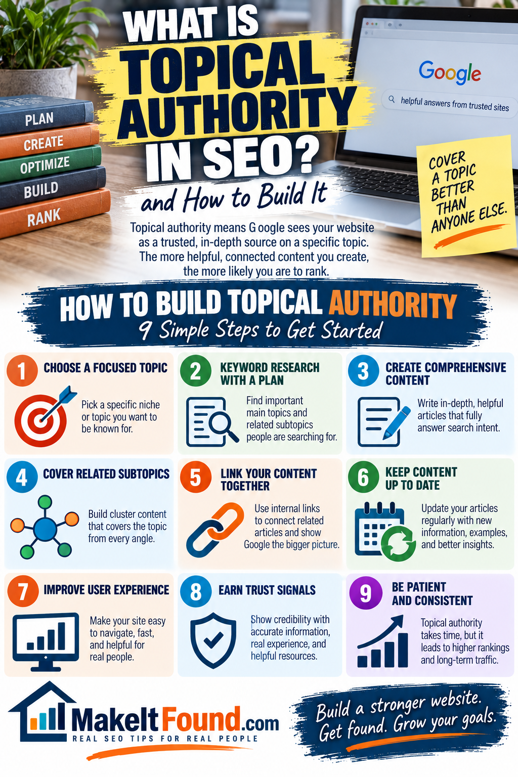 What Is Topical Authority in SEO and How to Build It