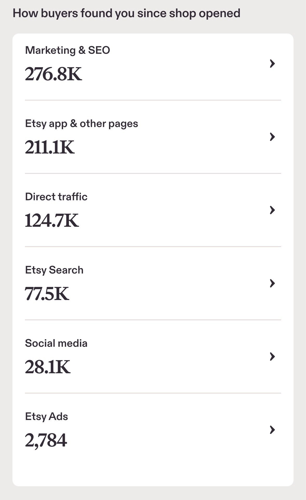 Etsy stars page SEO
